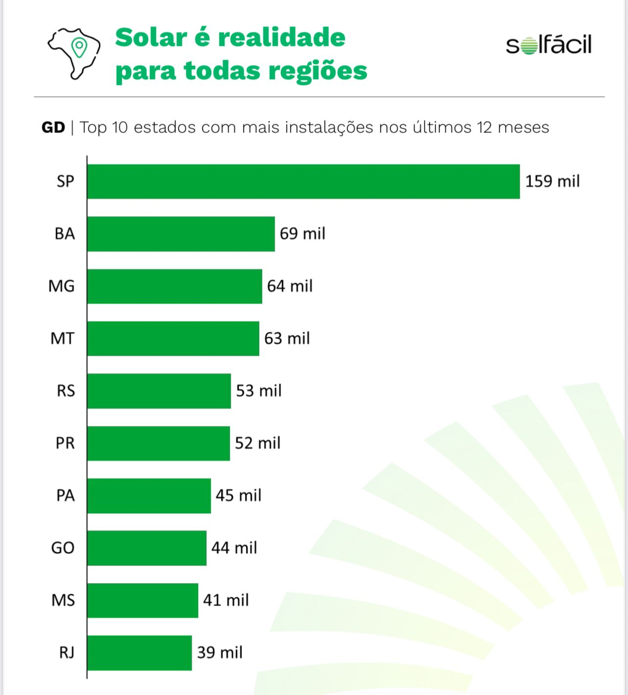 brasil